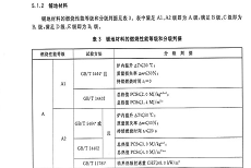 地毯的過消防阻燃防火等級是多少？