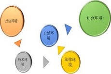 中國(guó)地毯行業(yè)發(fā)展環(huán)境分析