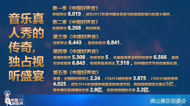 中國新歌聲數(shù)據(jù)魅力