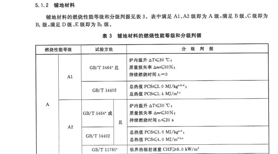 防火阻燃過消防地毯等級表